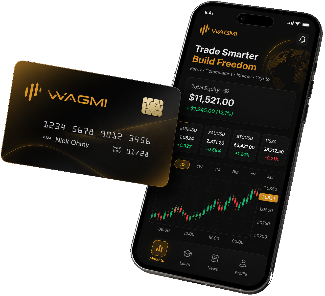 WAGMI Goats financial markets education dashboard visual